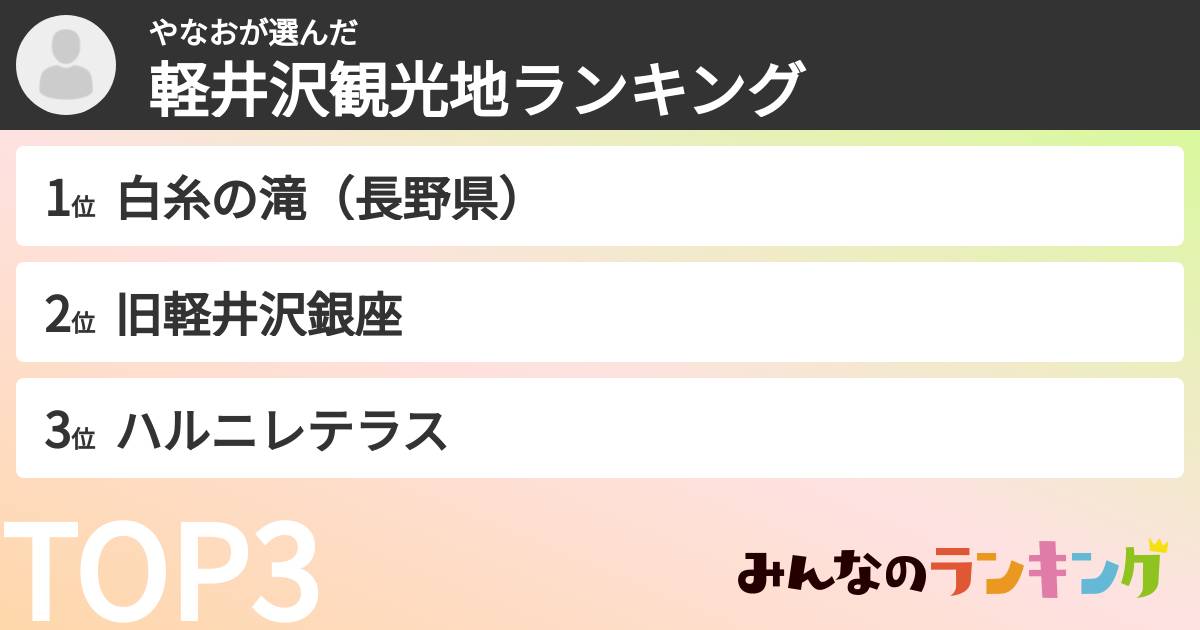 やなおさんの「軽井沢観光地ランキング」