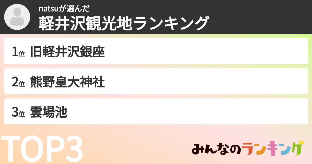 natsuさんの「軽井沢観光地ランキング」