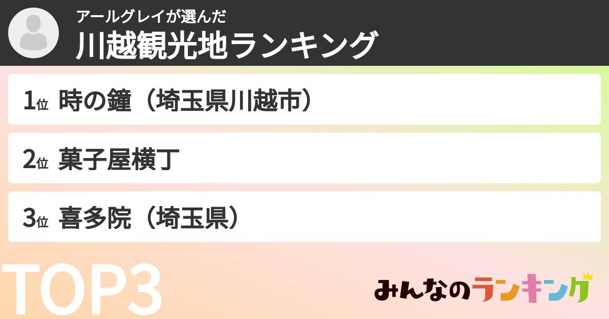 アールグレイさんの「川越観光地ランキング」