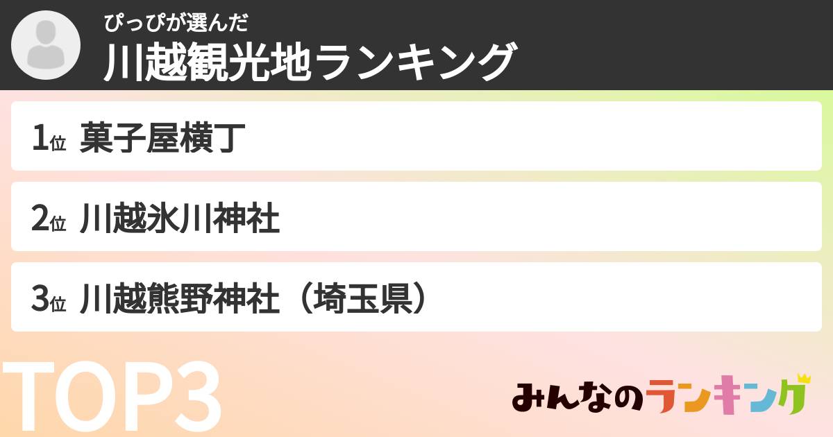 ぴっぴさんの「川越観光地ランキング」
