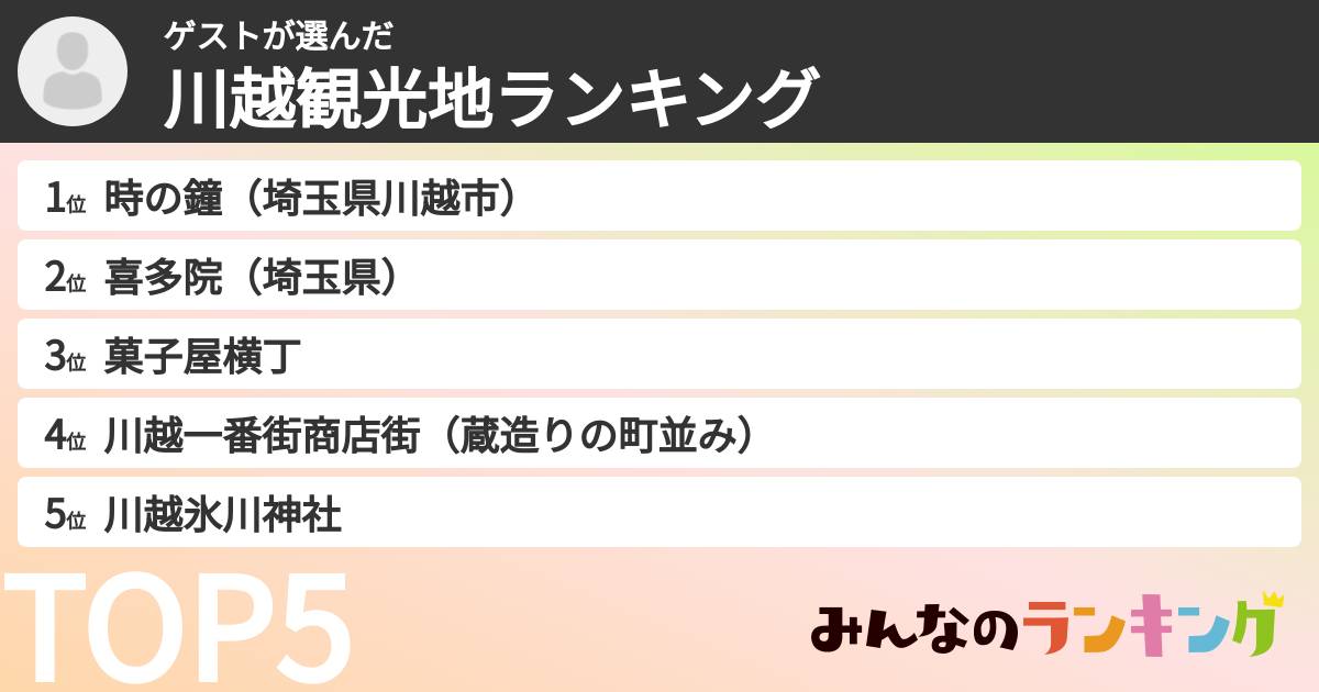 ゲストさんの「川越観光地ランキング」