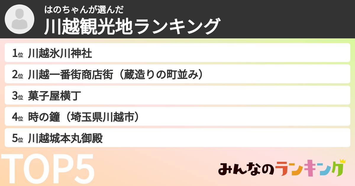 はのちゃんさんの「川越観光地ランキング」