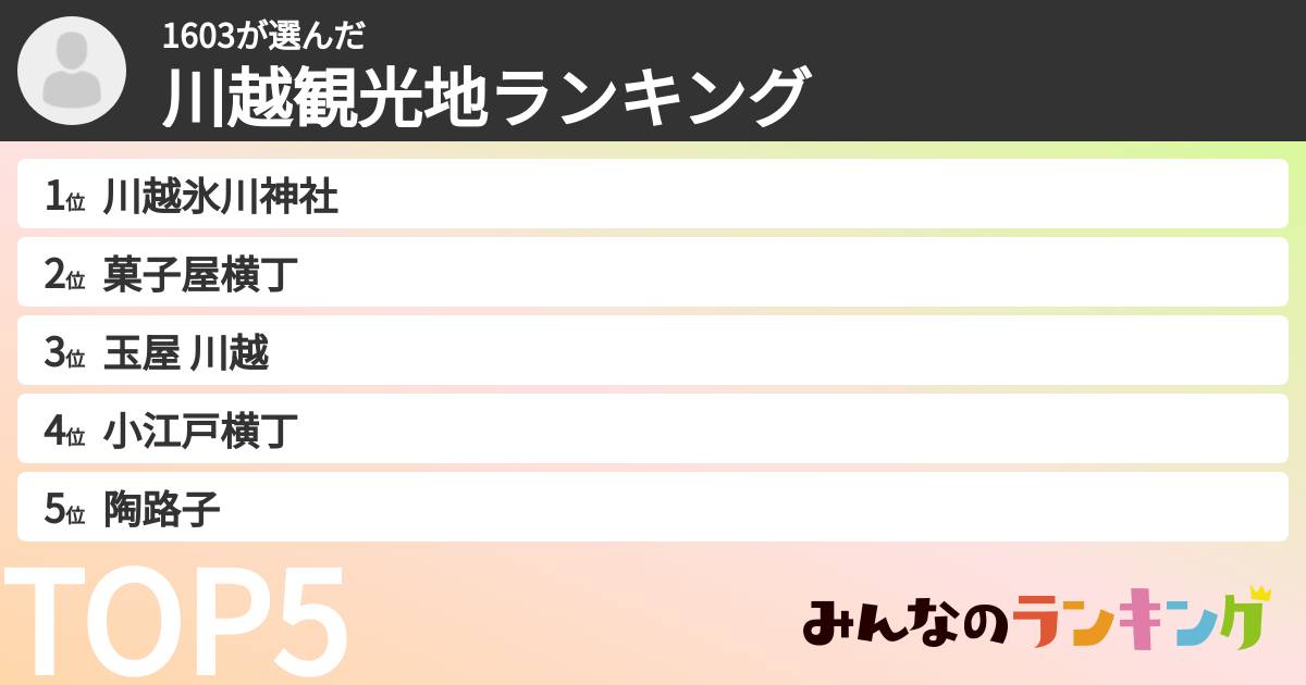 1603さんの「川越観光地ランキング」