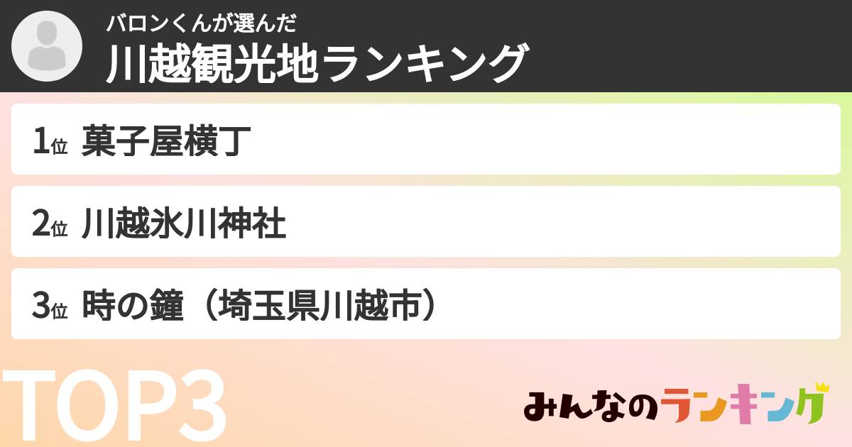 バロンくんさんの「川越観光地ランキング」