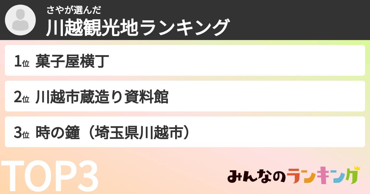 さやさんの「川越観光地ランキング」