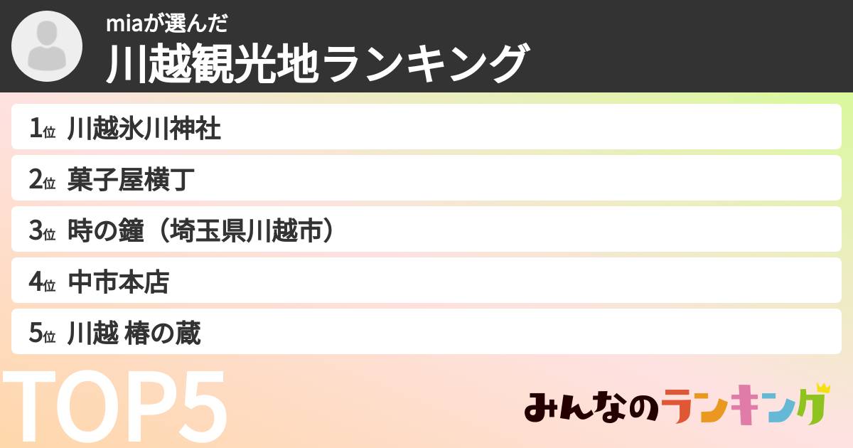 miaさんの「川越観光地ランキング」