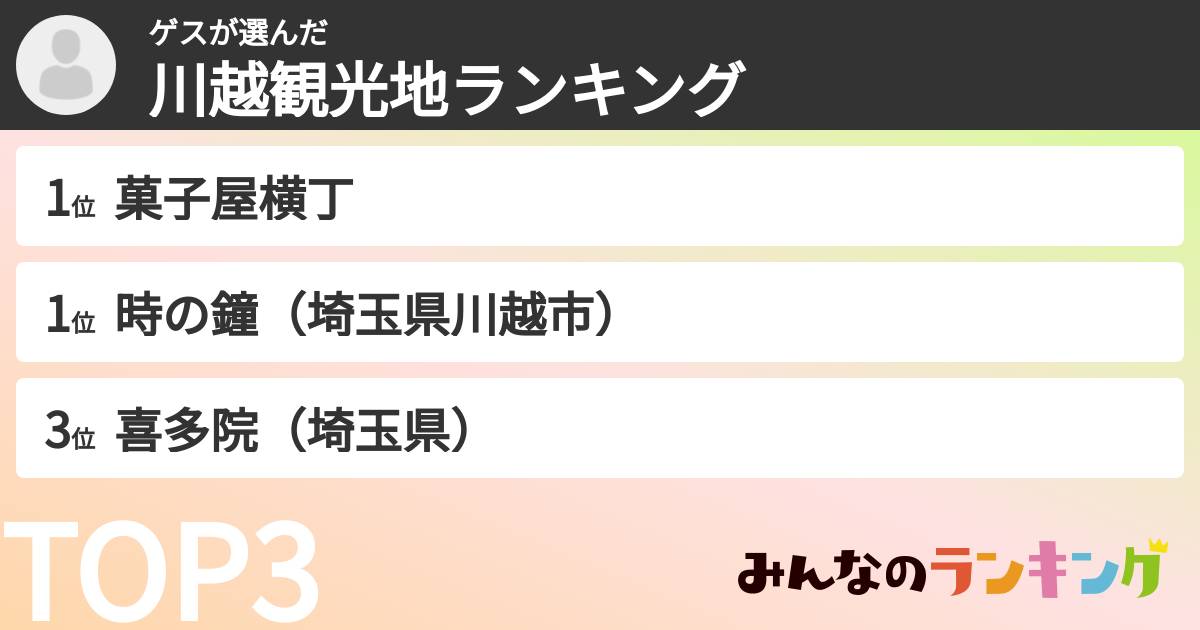 ゲスさんの「川越観光地ランキング」