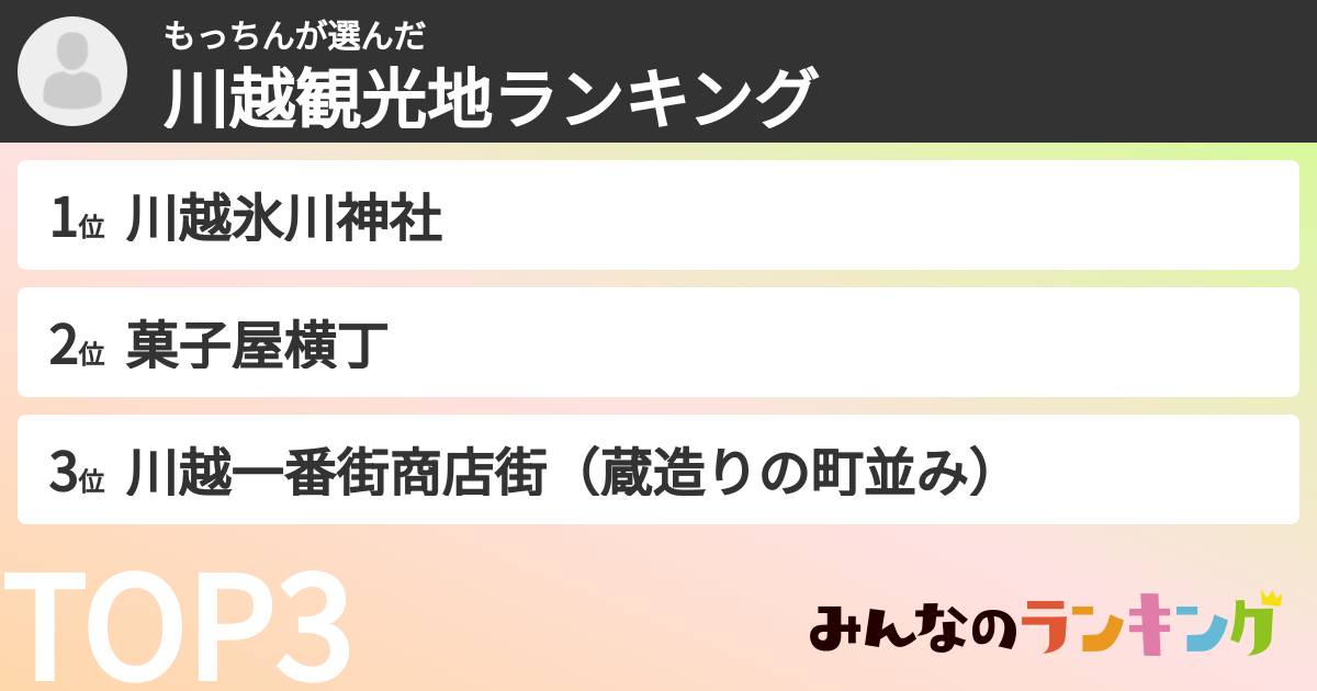 もっちんさんの「川越観光地ランキング」