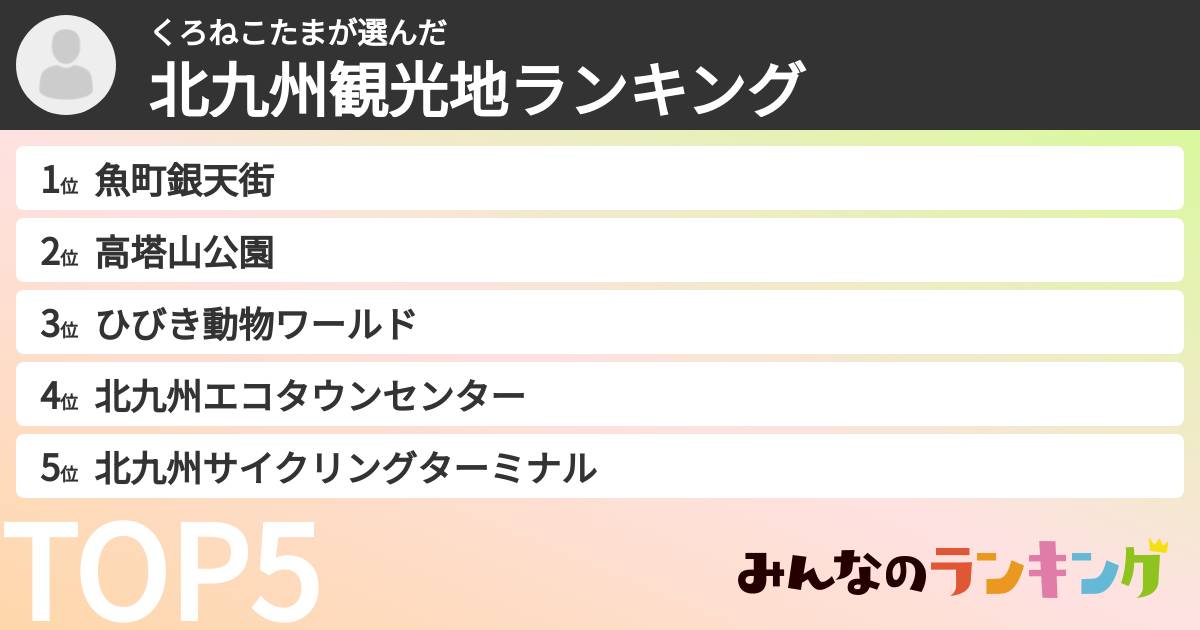 くろねこたまさんの「北九州観光地ランキング」