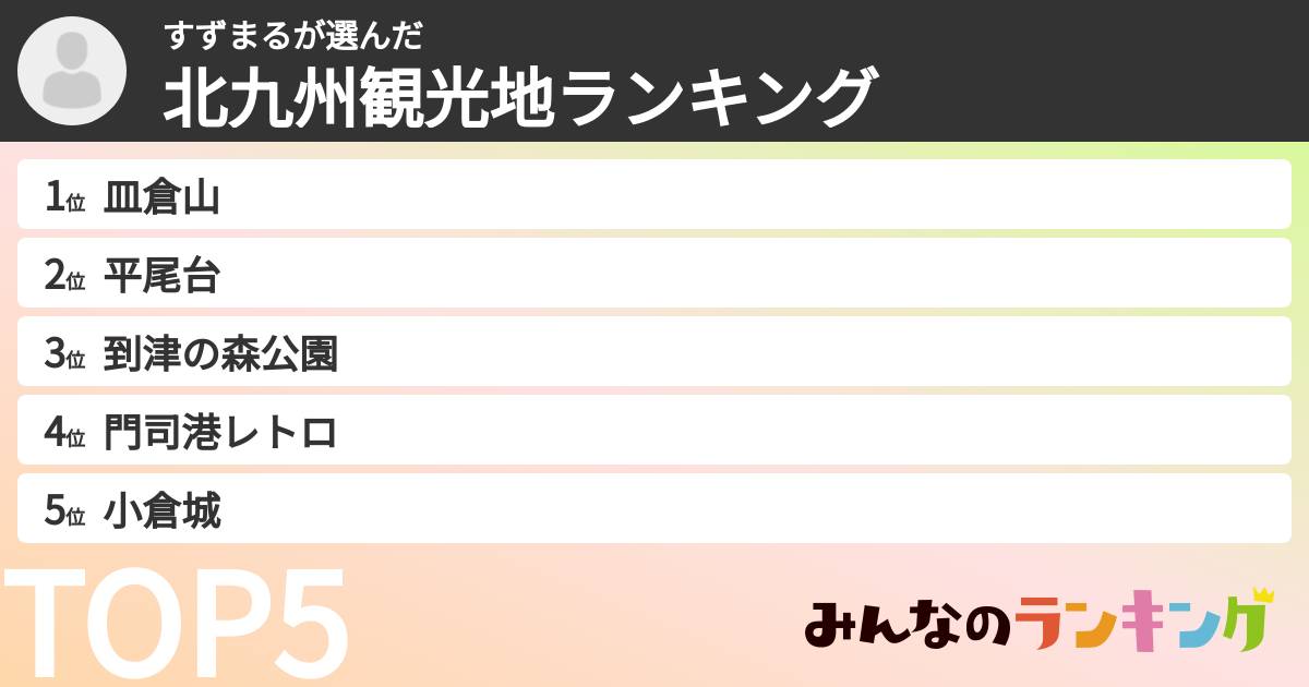すずまるさんの「北九州観光地ランキング」