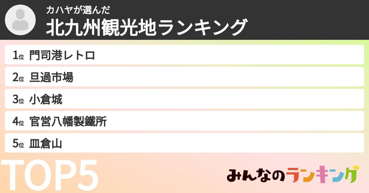 カハヤさんの「北九州観光地ランキング」