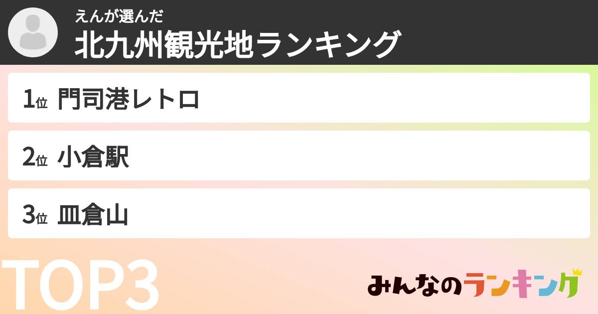 えんさんの「北九州観光地ランキング」
