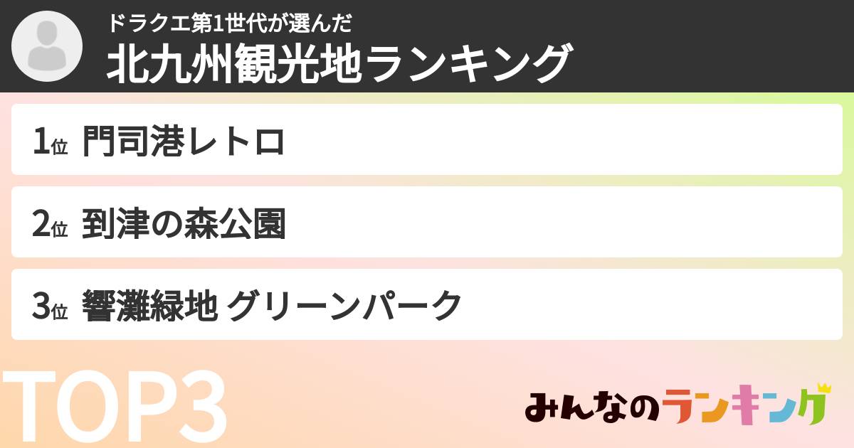 ドラクエ第1世代さんの「北九州観光地ランキング」
