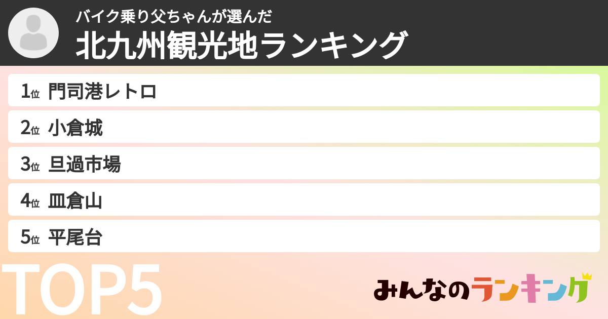 バイク乗り父ちゃんさんの「北九州観光地ランキング」