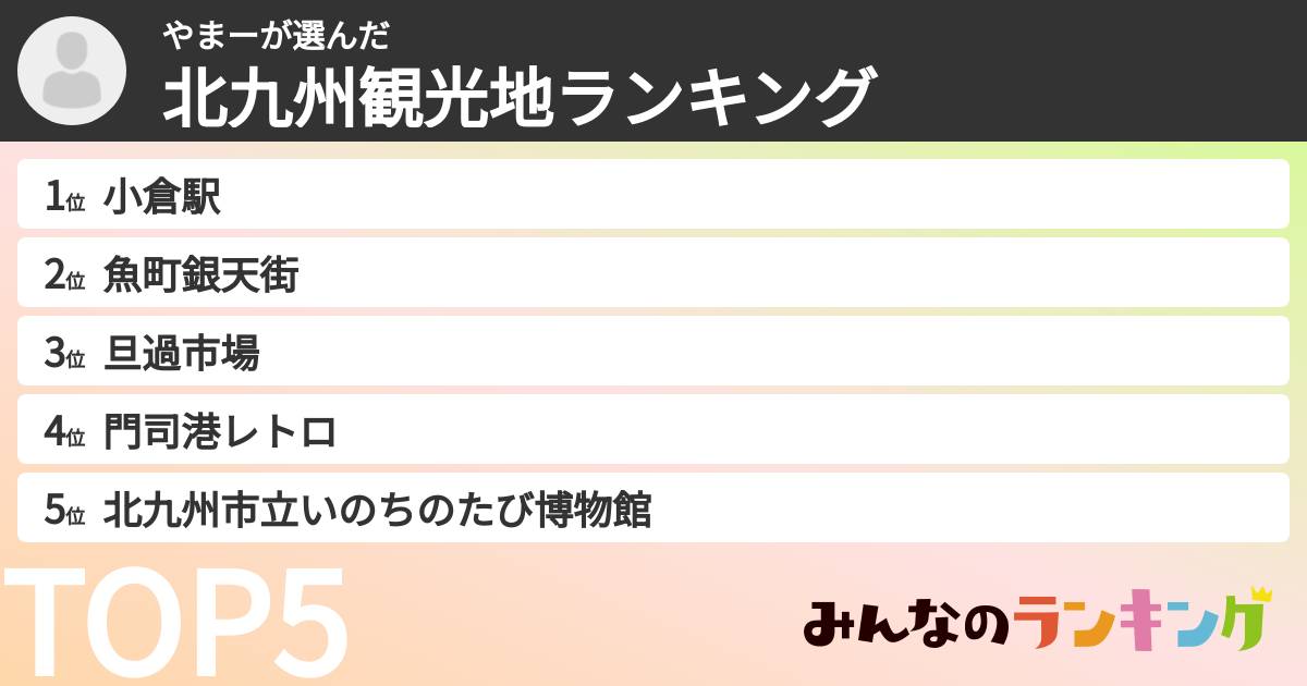 やまーさんの「北九州観光地ランキング」