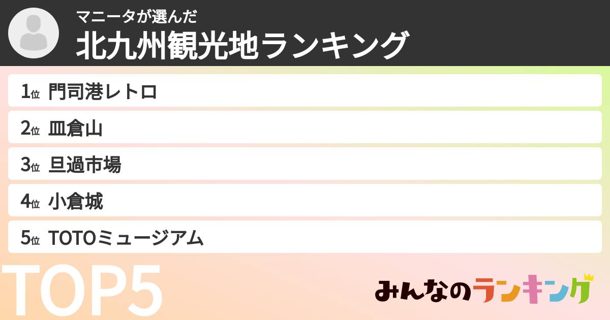 マニータさんの「北九州観光地ランキング」