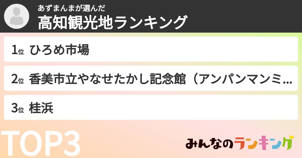 あずまんまさんの「高知観光地ランキング」