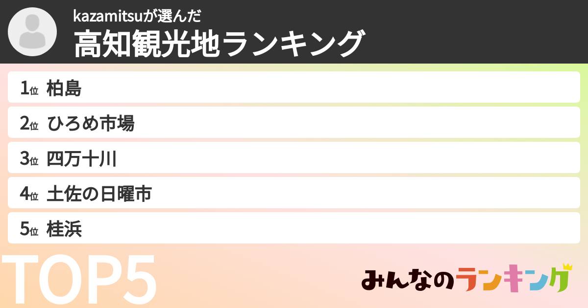 kazamitsuさんの「高知観光地ランキング」