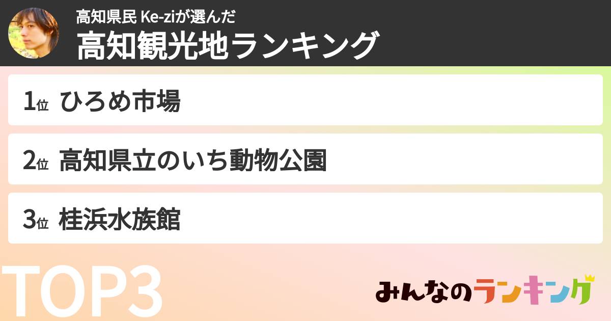高知県民 Ke-ziさんの「高知観光地ランキング」