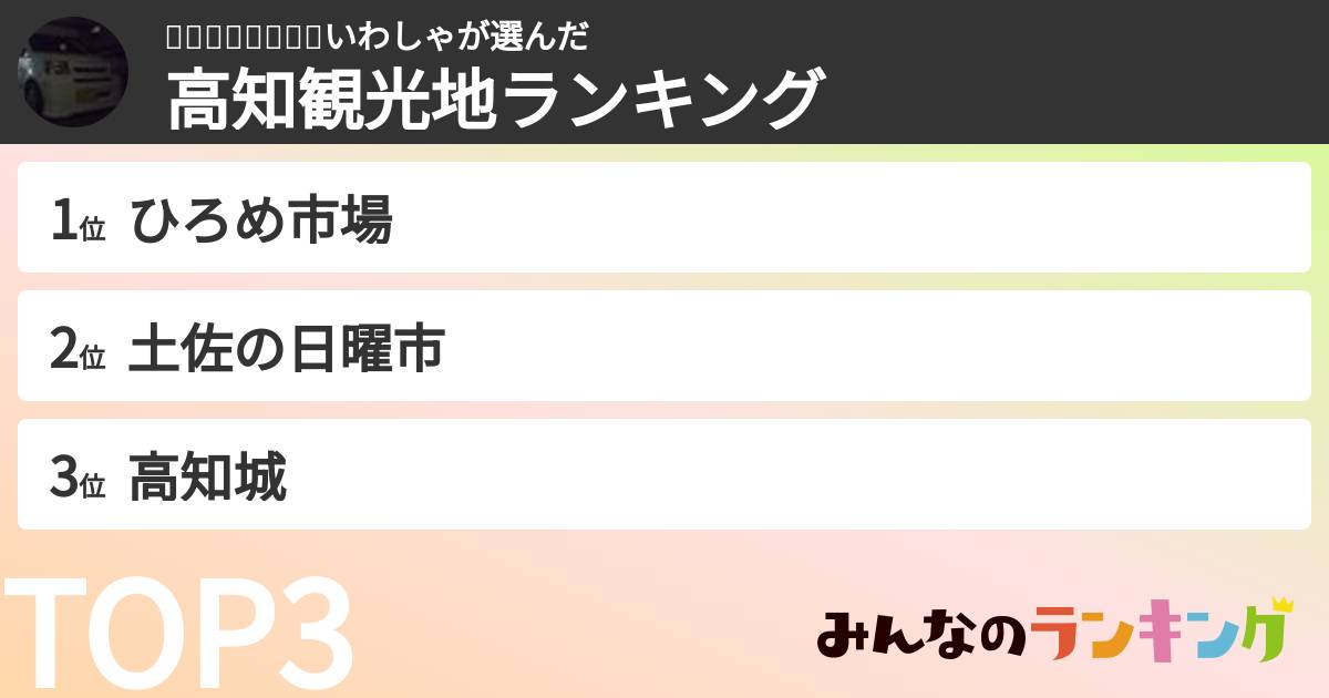 🐰ꉂꉂ📣🎀🌻🚄🥝いわしゃさんの「高知観光地ランキング」