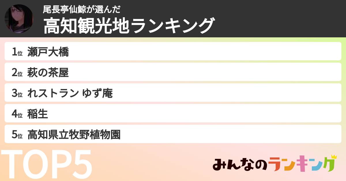 尾長亭仙鯨さんの「高知観光地ランキング」
