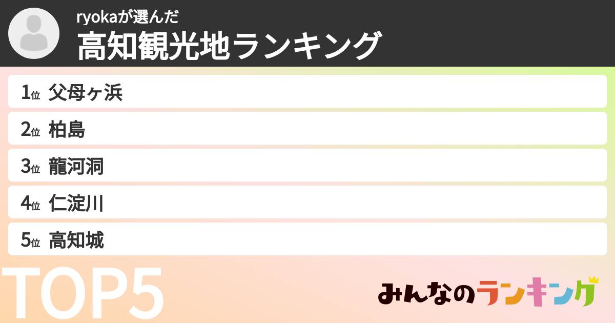 ryokaさんの「高知観光地ランキング」