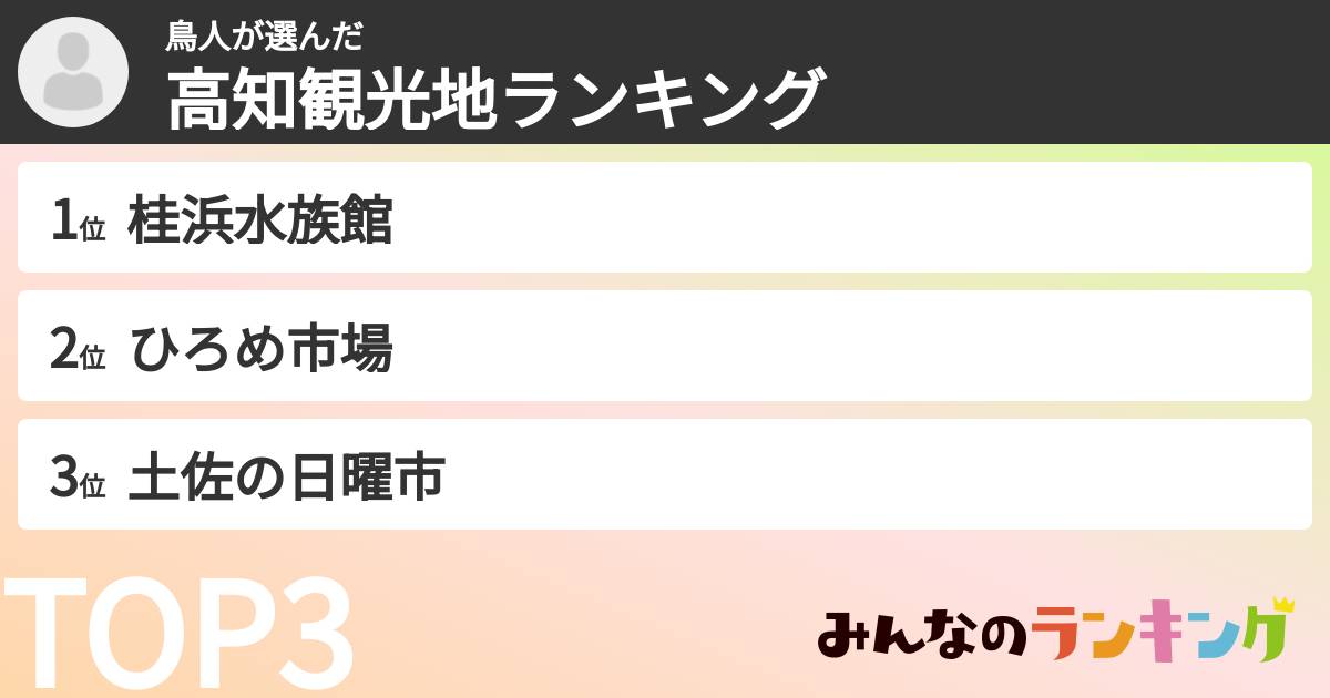 鳥人さんの「高知観光地ランキング」