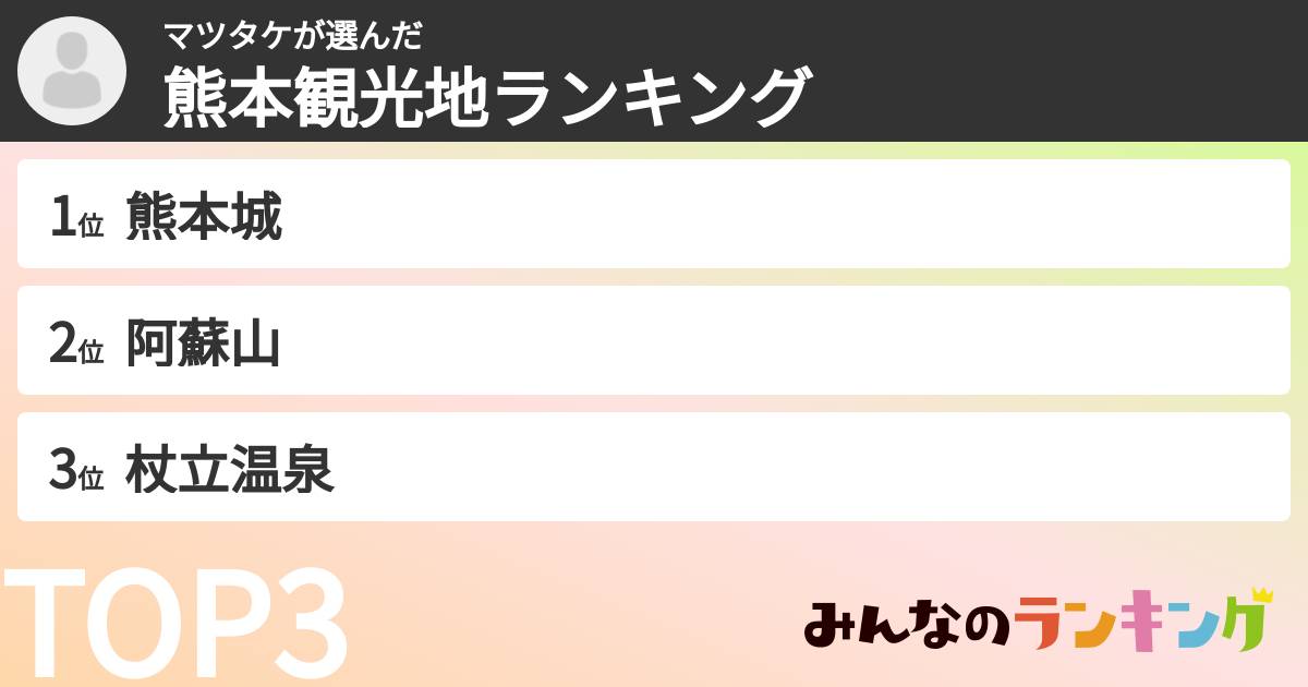 マツタケさんの「熊本観光地ランキング」