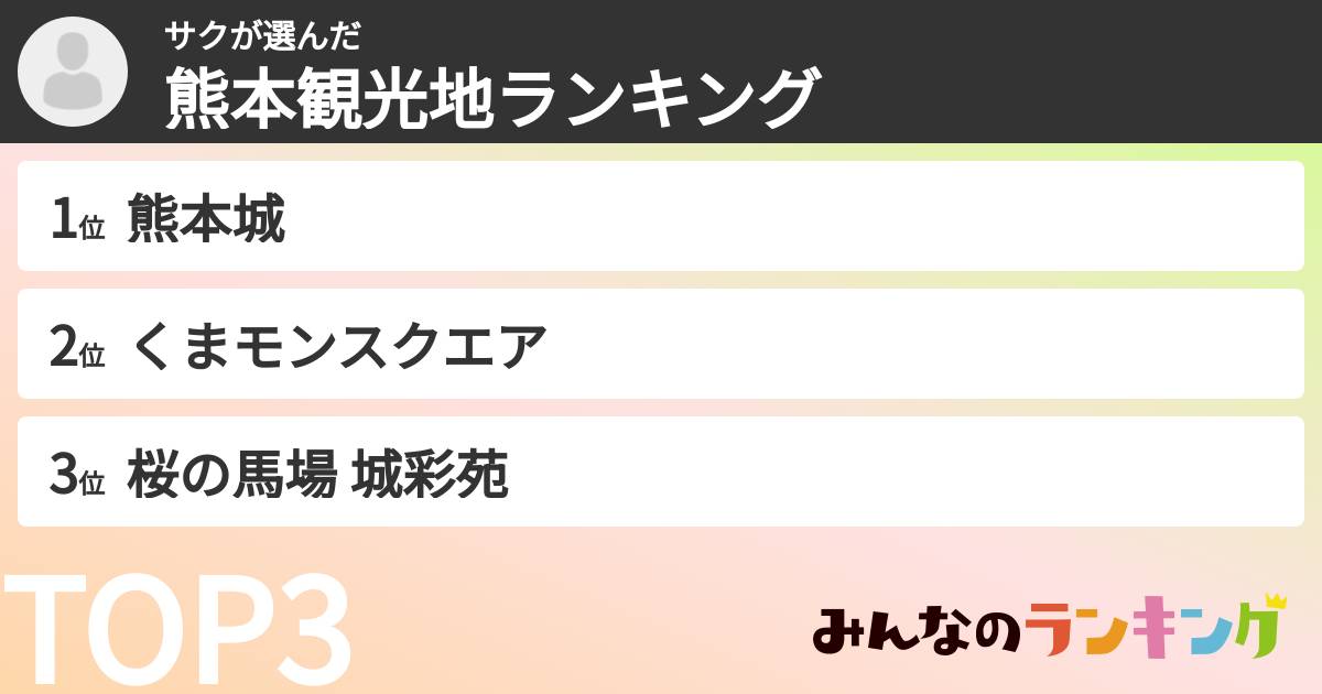 サクさんの「熊本観光地ランキング」