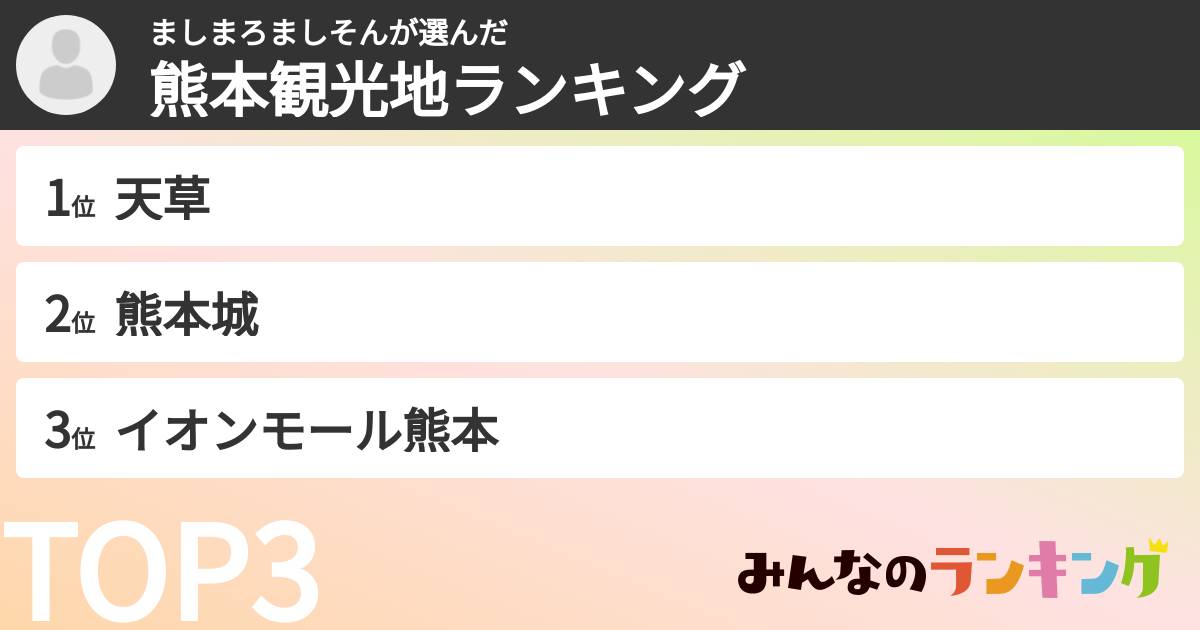ましまろましそんさんの「熊本観光地ランキング」