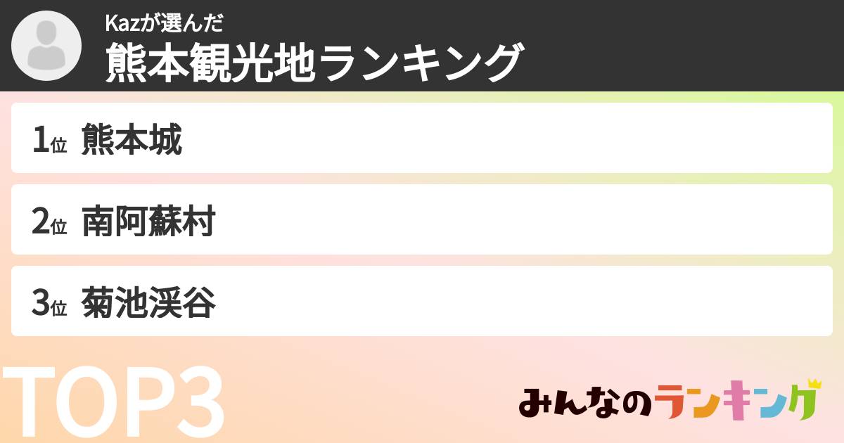Kazさんの「熊本観光地ランキング」