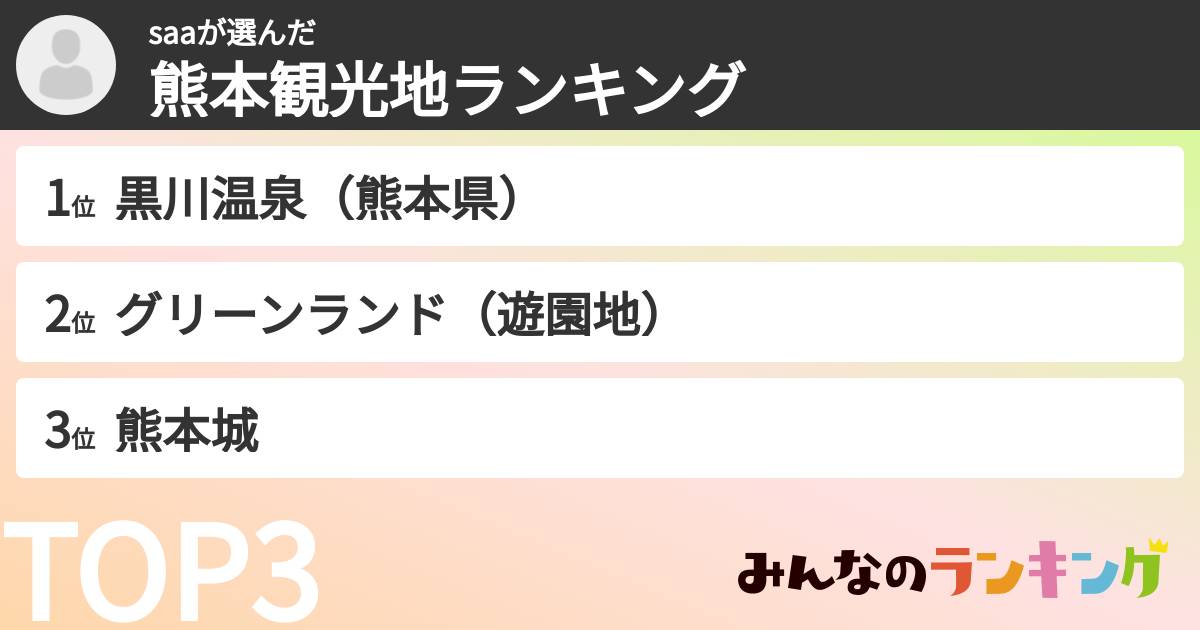 saaさんの「熊本観光地ランキング」