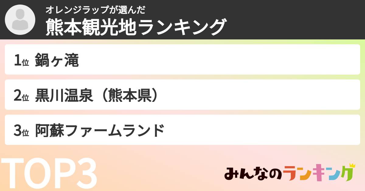オレンジラップさんの「熊本観光地ランキング」