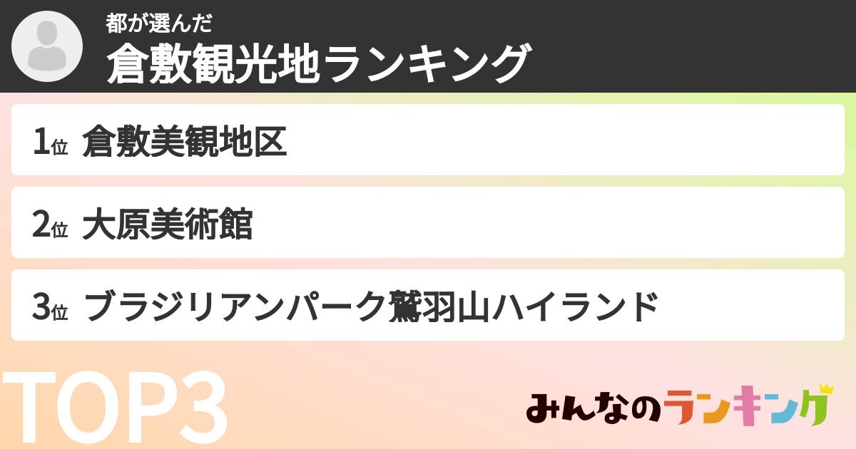 都さんの「倉敷観光地ランキング」