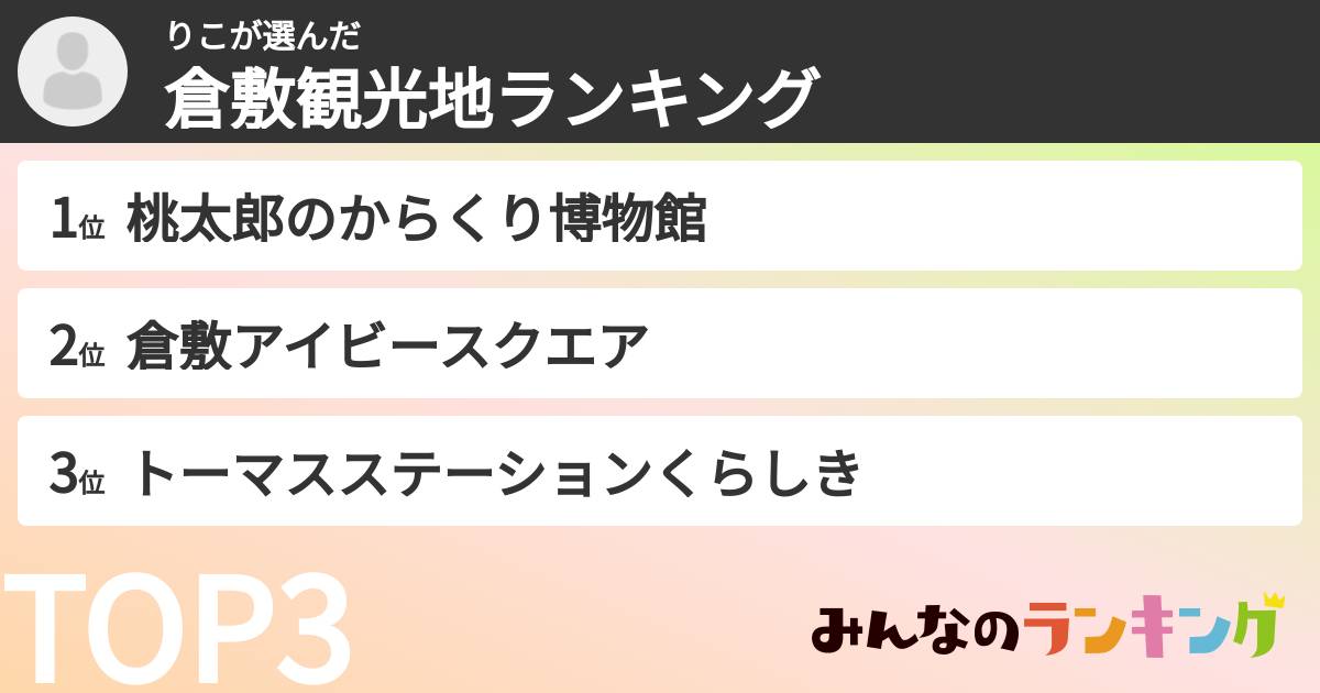 りこさんの「倉敷観光地ランキング」