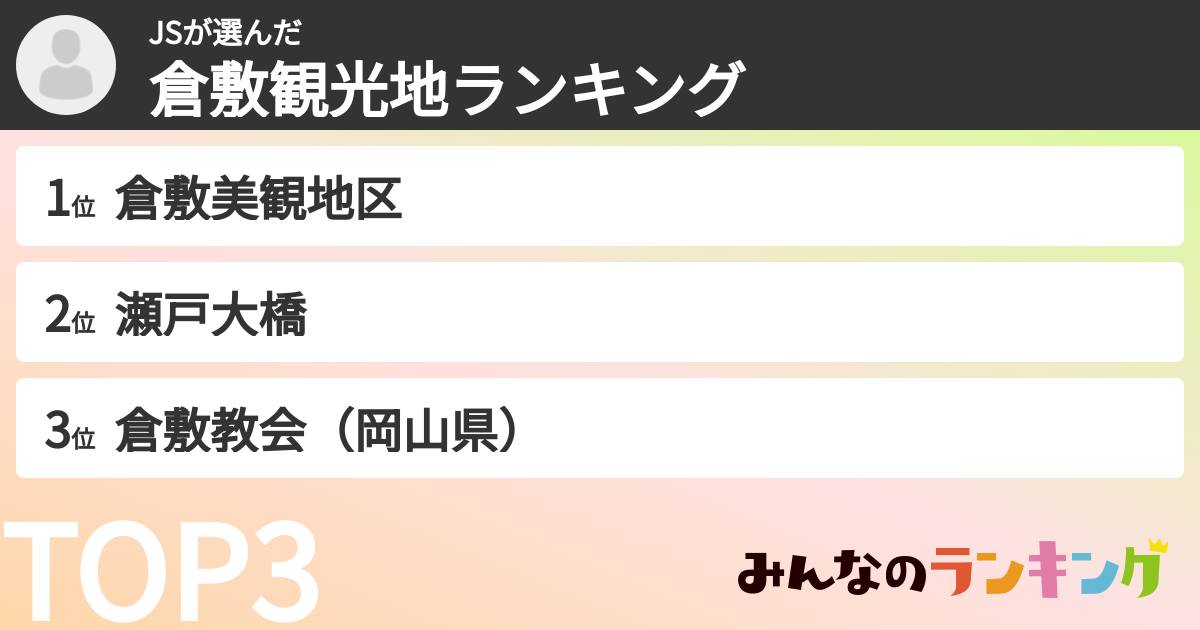 JSさんの「倉敷観光地ランキング」