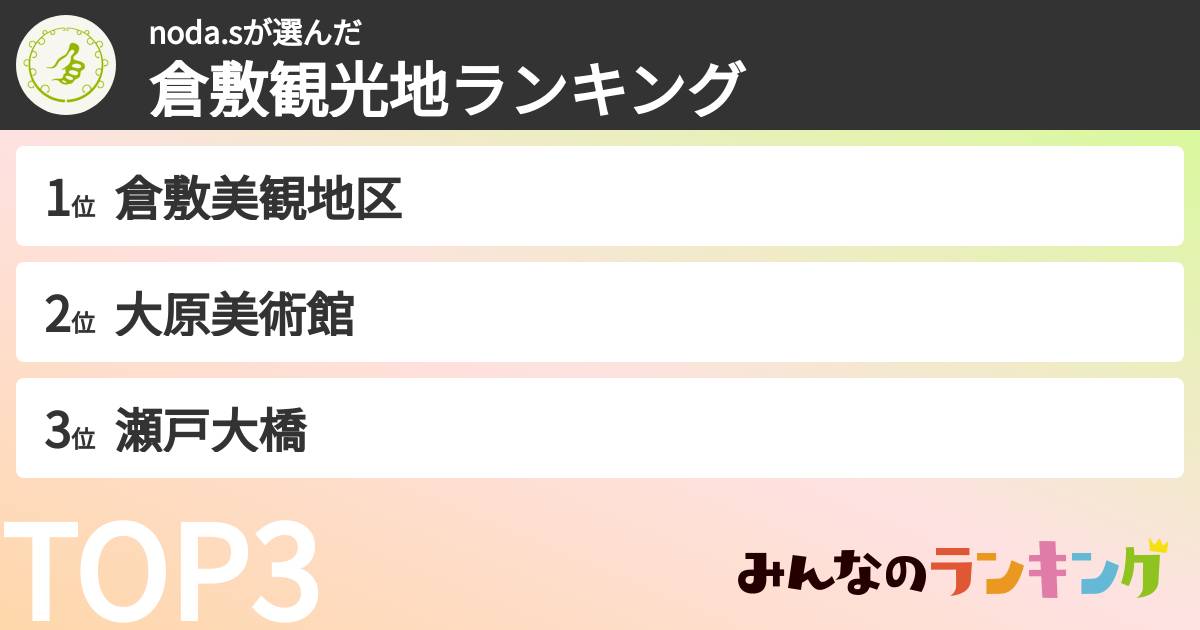 noda.sさんの「倉敷観光地ランキング」