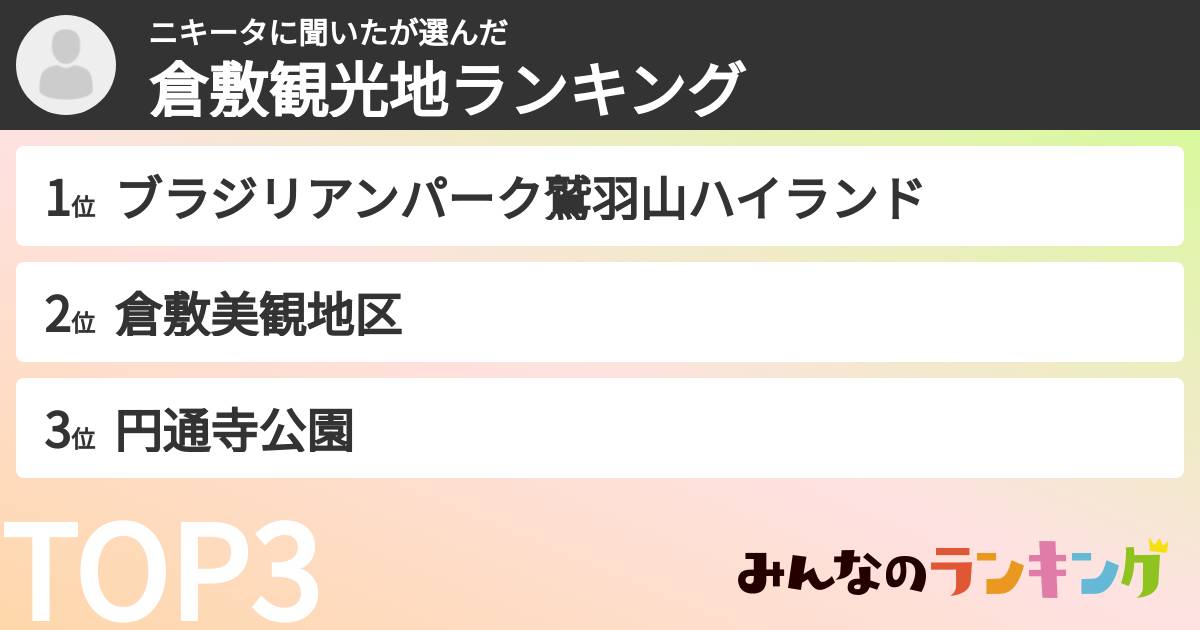 ニキータに聞いたさんの「倉敷観光地ランキング」