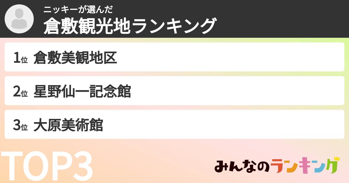 ニッキーさんの「倉敷観光地ランキング」