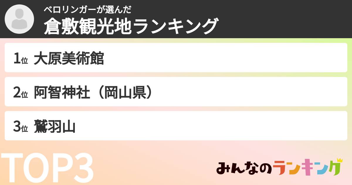 ベロリンガーさんの「倉敷観光地ランキング」