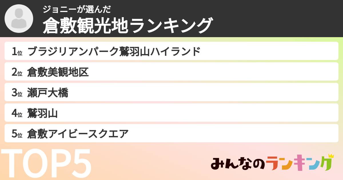 ジョニーさんの「倉敷観光地ランキング」