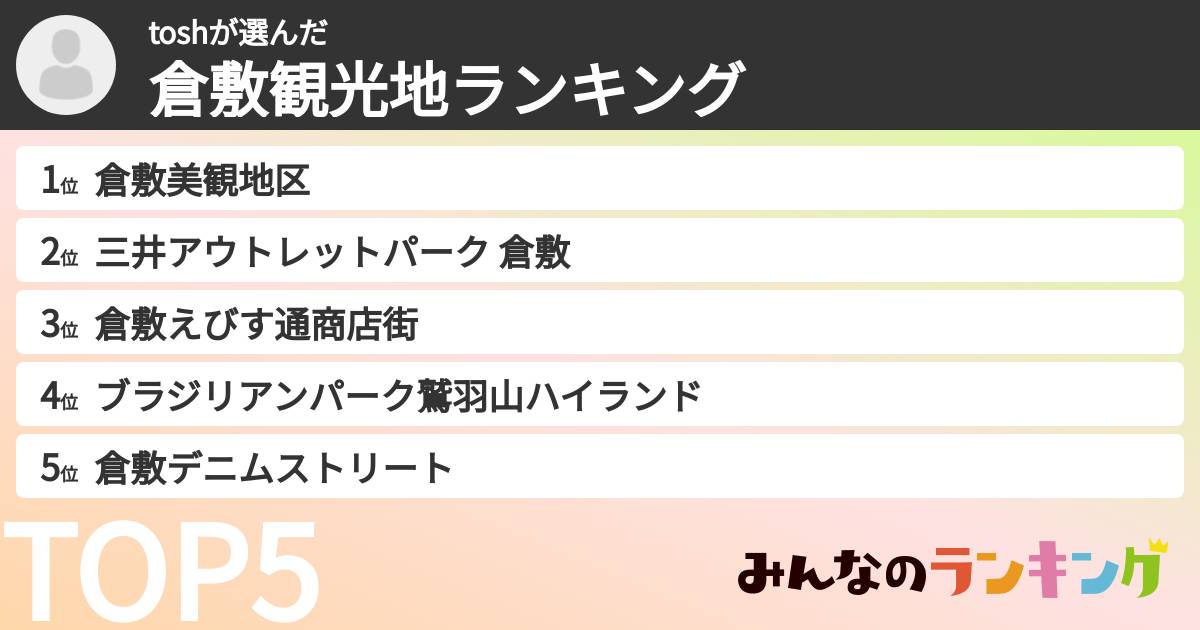 toshさんの「倉敷観光地ランキング」