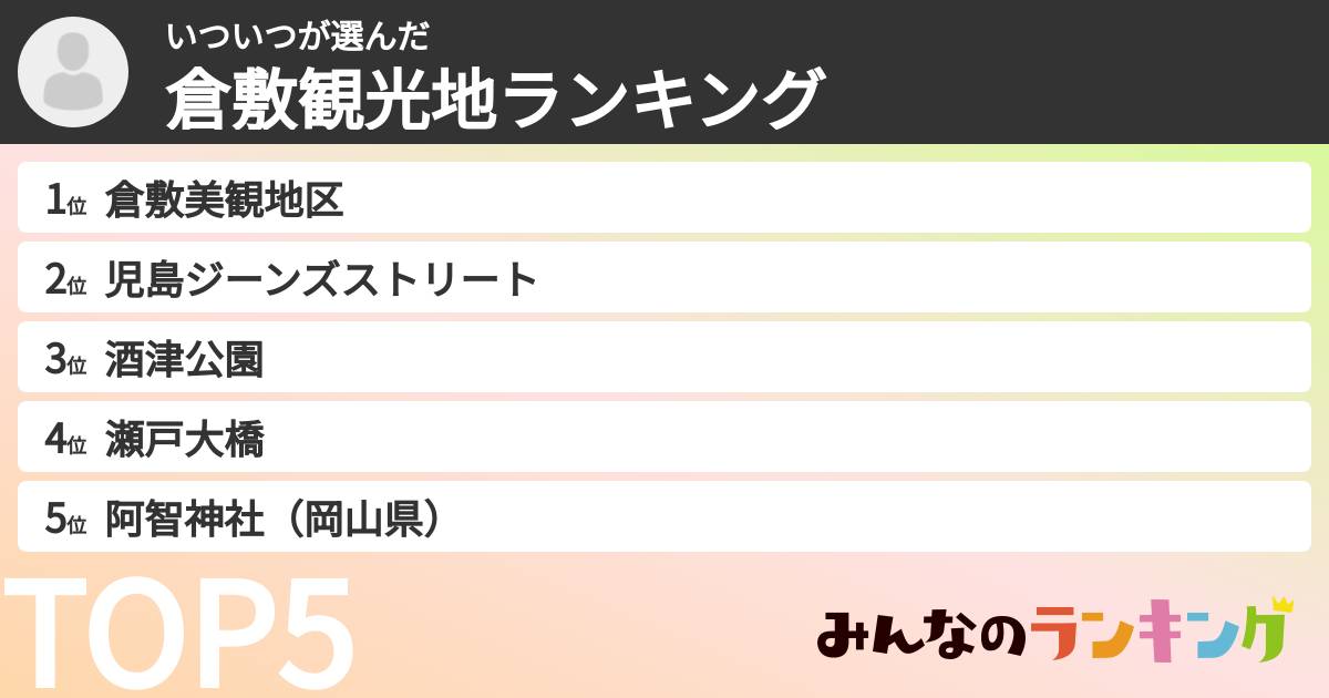 いついつさんの「倉敷観光地ランキング」