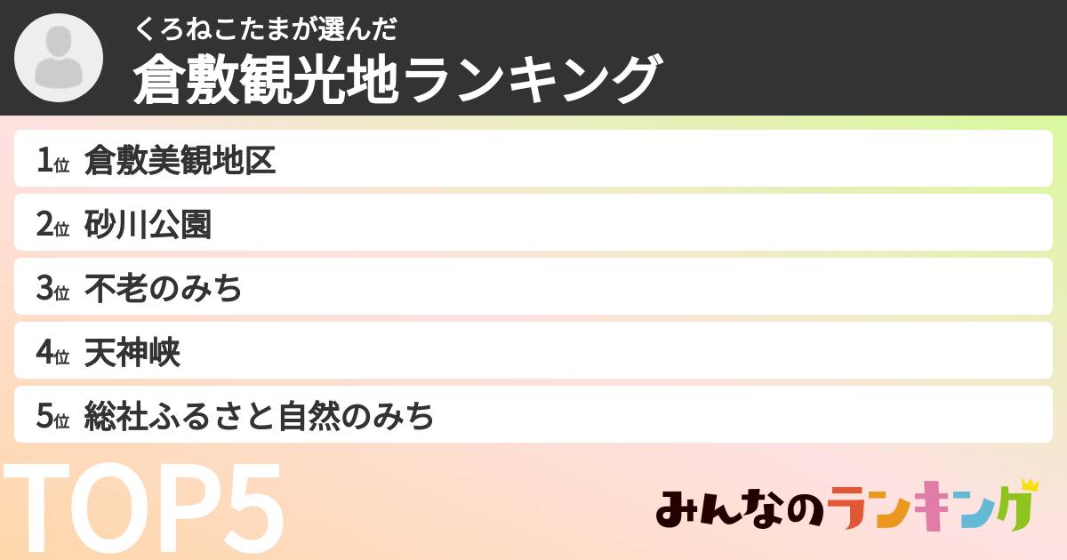くろねこたまさんの「倉敷観光地ランキング」