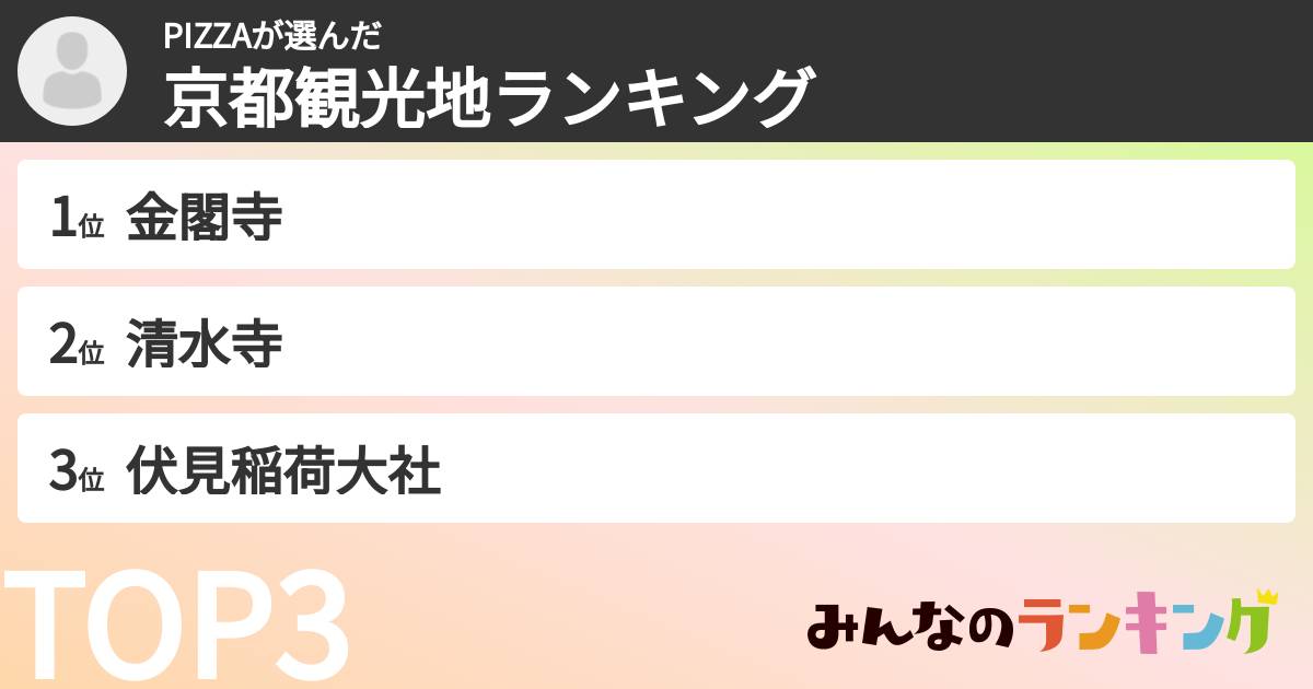 PIZZAさんの「京都観光地ランキング」