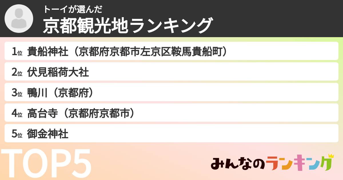 トーイさんの「京都観光地ランキング」