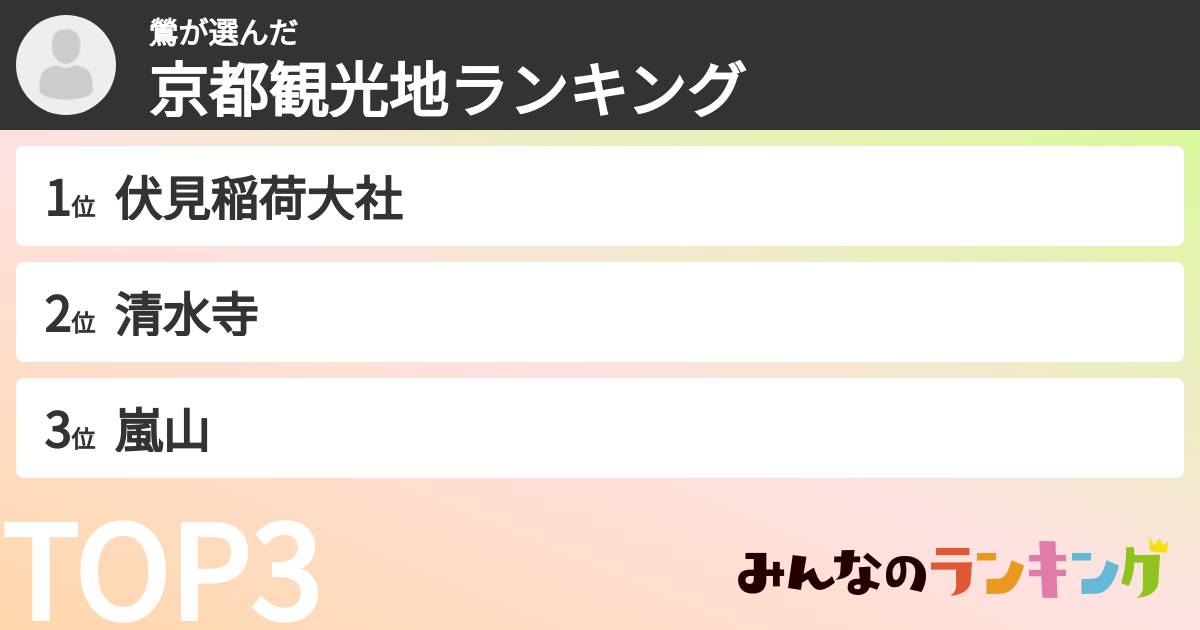 鶯さんの「京都観光地ランキング」