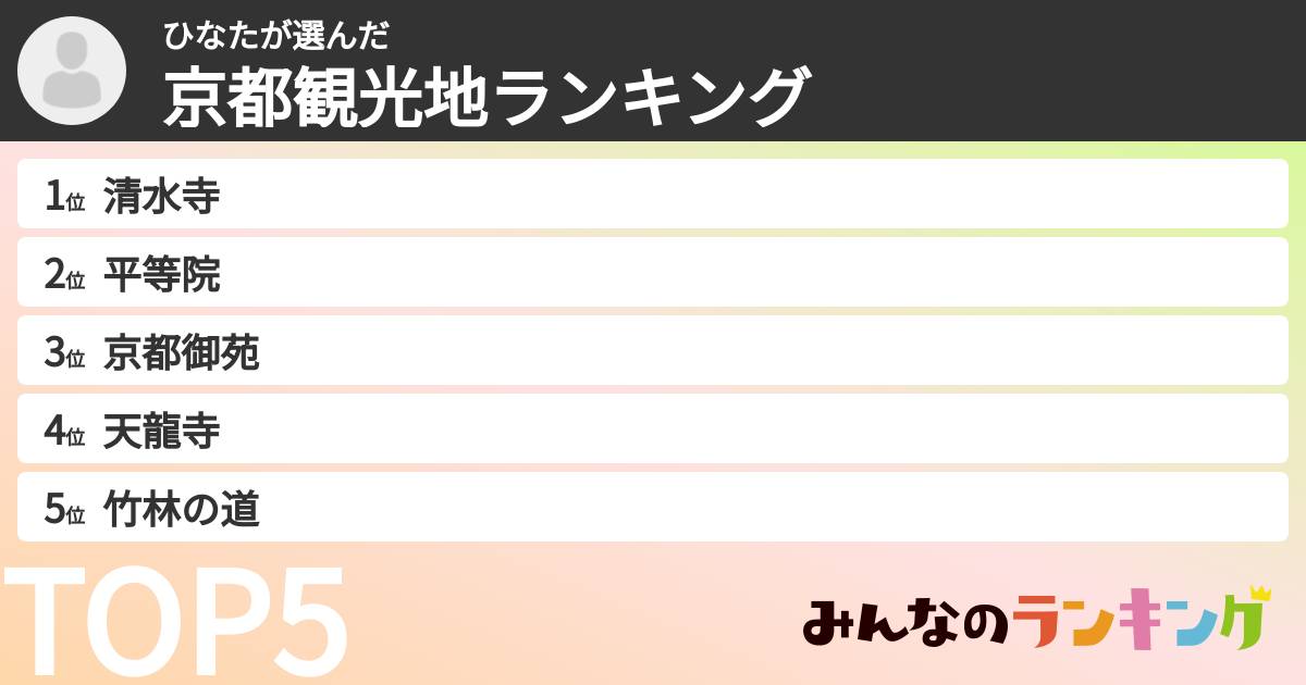 ひなたさんの「京都観光地ランキング」