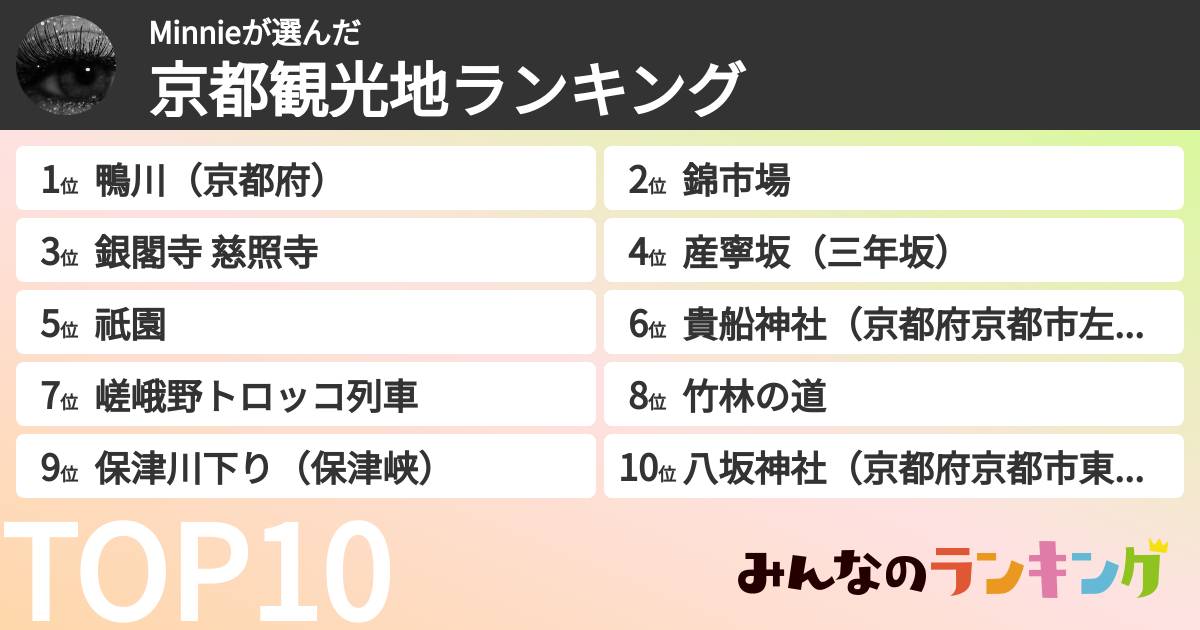 Minnieさんの「京都観光地ランキング」