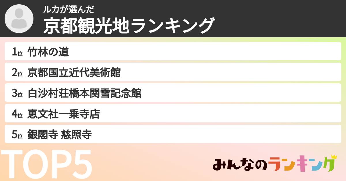 ルカさんの「京都観光地ランキング」